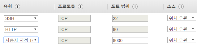 보안 그룹 구성